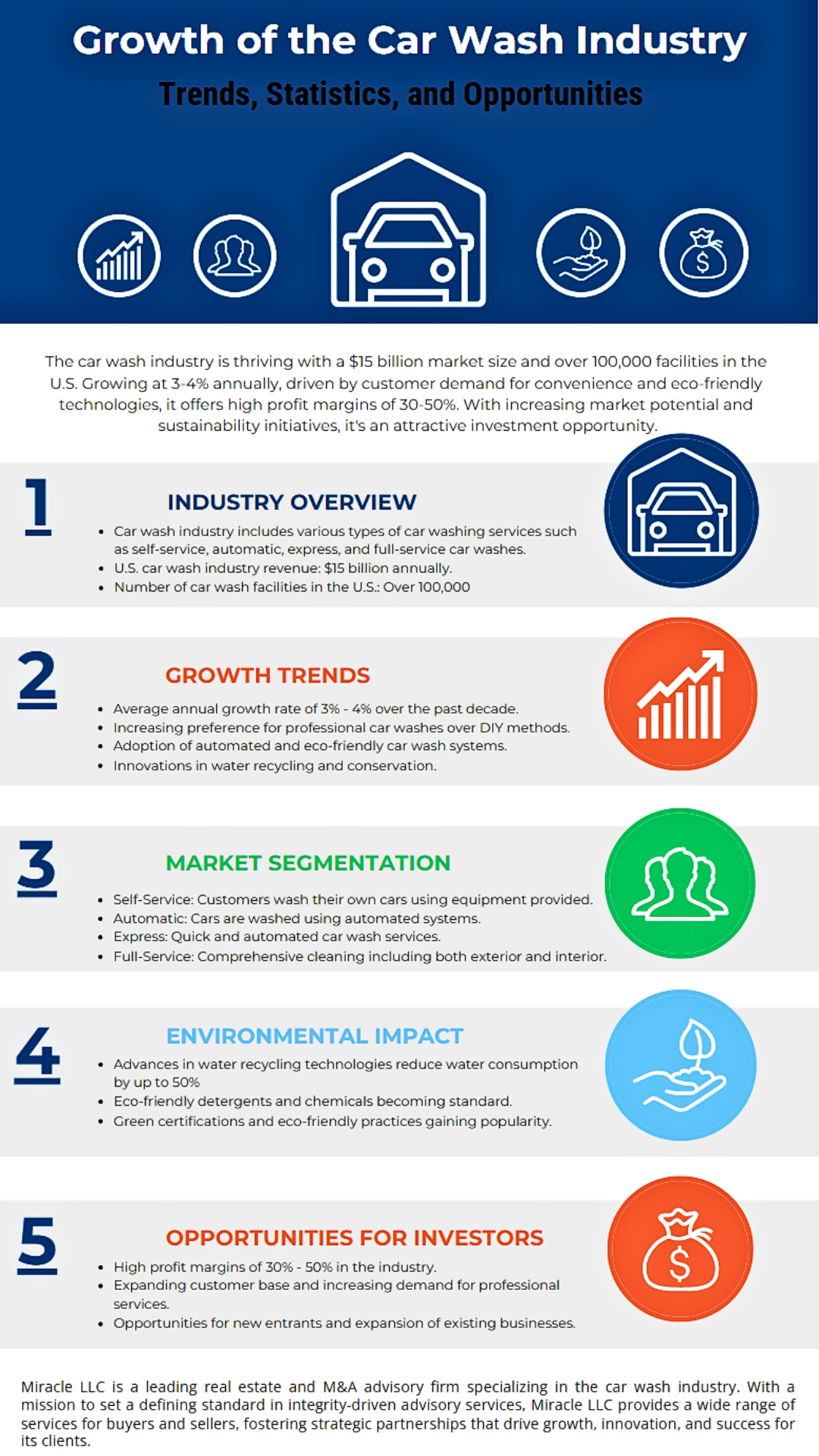 Growth of the Car Wash Industry